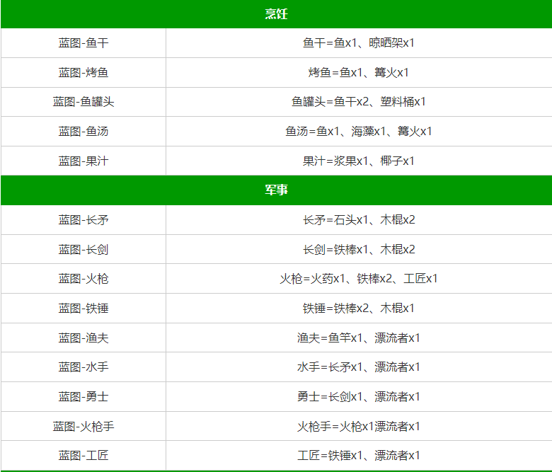 堆叠大陆合成表